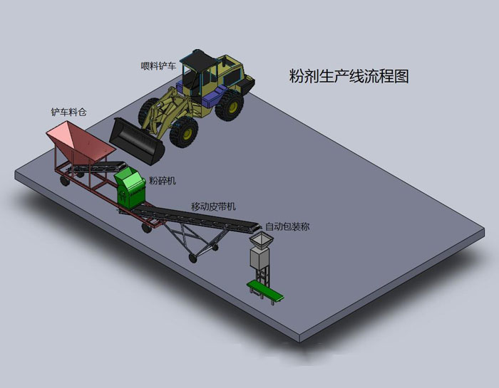 年產(chǎn)2萬噸有機(jī)肥造粒機(jī)